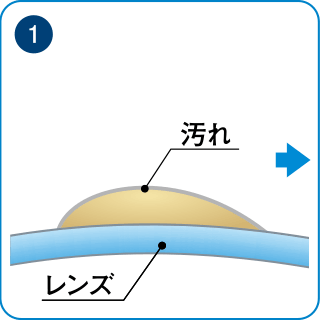 1.レンズに付着した汚れ