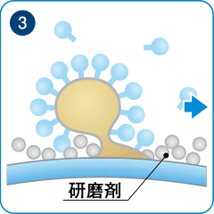 3.レンズと汚れの隙間に入る研磨剤の粒子