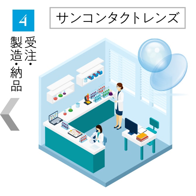 サンコンタクトレンズ 4受注・製造・納品