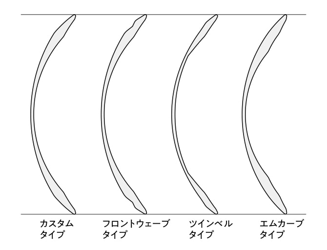 レンズタイプの一例