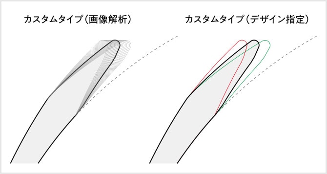 カスタムタイプ（画像解析）カスタムタイプ（デザイン指定）の図