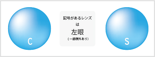 ない ハード コンタクト 取れ