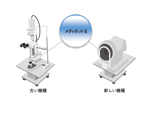 機種の新旧を問わない接続サポート