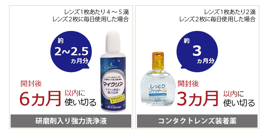 研磨剤入り強力洗浄液：開封後6ヵ月以内に使い切る　コンタクトレンズ装着薬：開封後3ヵ月以内に使い切る