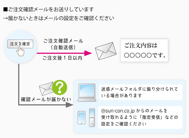 ご注文確認メールが届かないときはメールの設定をご確認ください